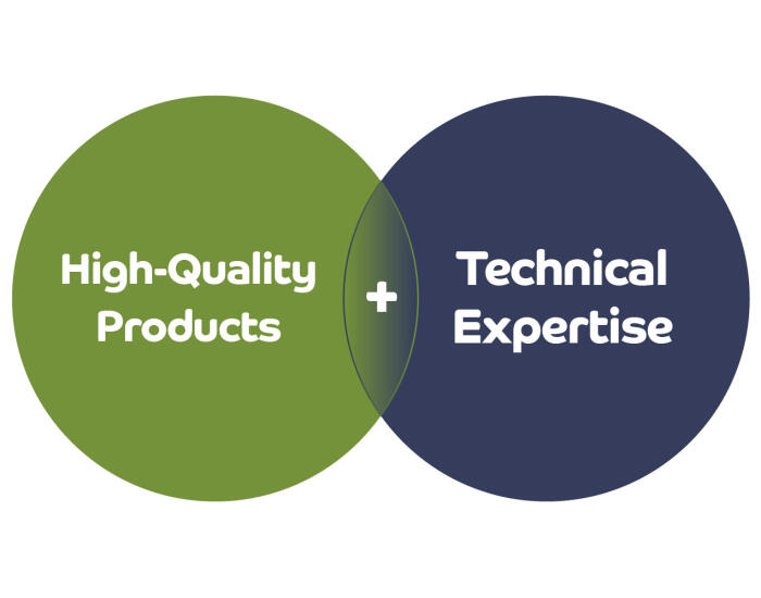 High-Quality Products + Technical Expertise
